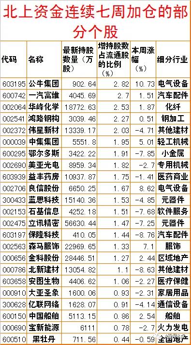 周末股市重点投资内参 (今日周一股市内参)