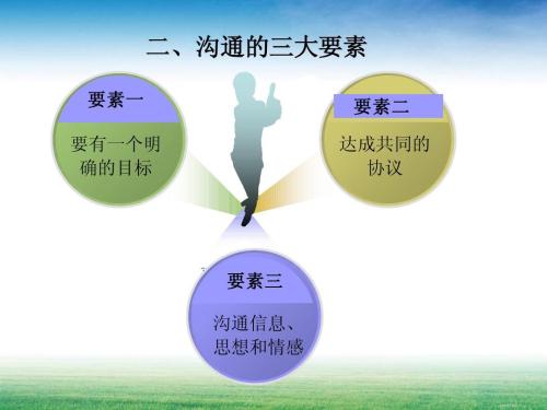 掌握高效沟通技巧,成为沟通高手,你只需做好这五个沟通步骤