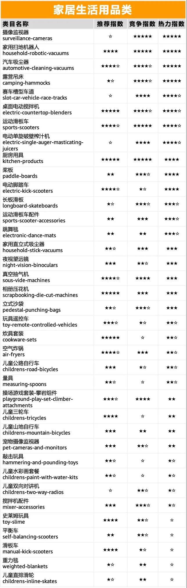 亚马逊黑五网销售量,亚马逊黑五大促打破纪录