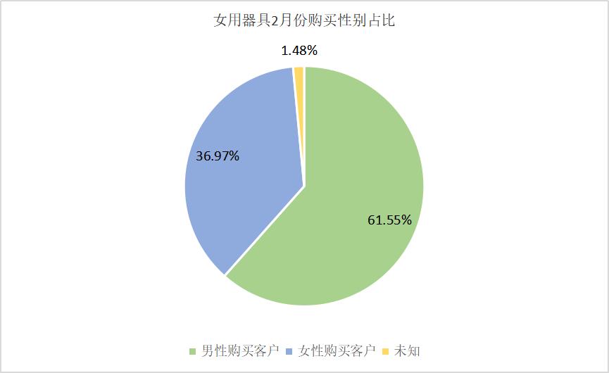 醉清风用品安全吗,醉清风避孕套为什么这么便宜