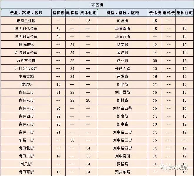 广州黄埔租房租金大概多少,广州黄埔区租房租金价目表