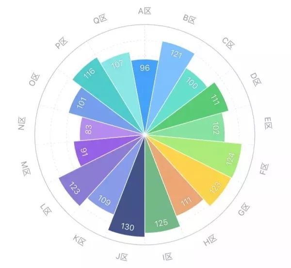 15个数据匹配图—让数据可视化更高效！