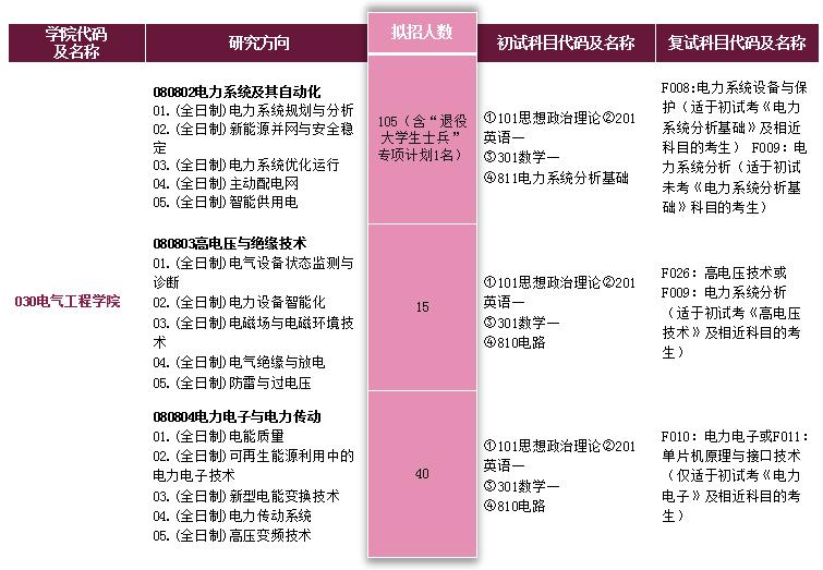 硬核专业就业情况,硬核工科研究生