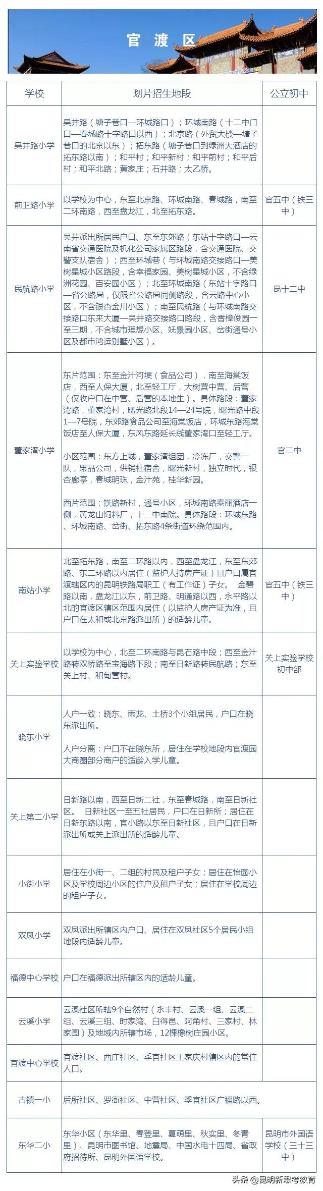 2022年重庆小升初家长要注意什么,昆明小升初家长圈