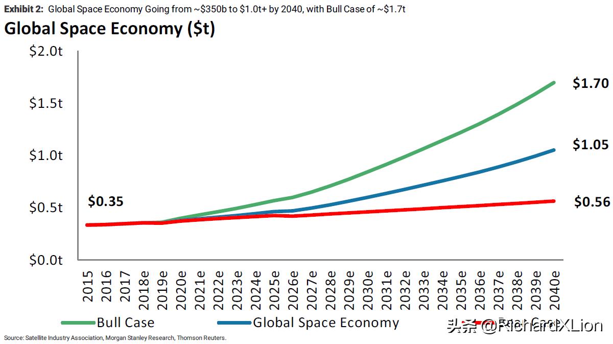 从太空上看中国经济发展,从宇宙诞生到21世纪