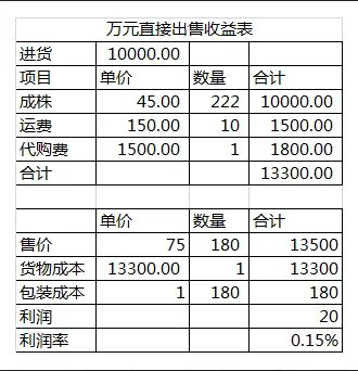 鑺辨埧濮戝澶氳倝閰嶅湡,鑺辨埧濮戝鐜夐湶澶氳倝
