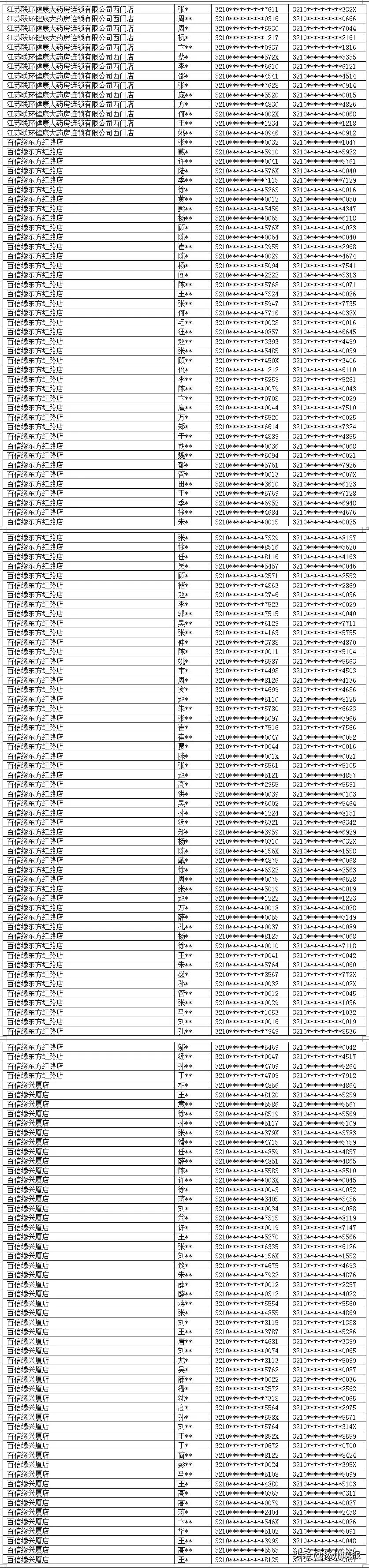 我的扬州app怎么预约挂号,我的连云港app口罩预约