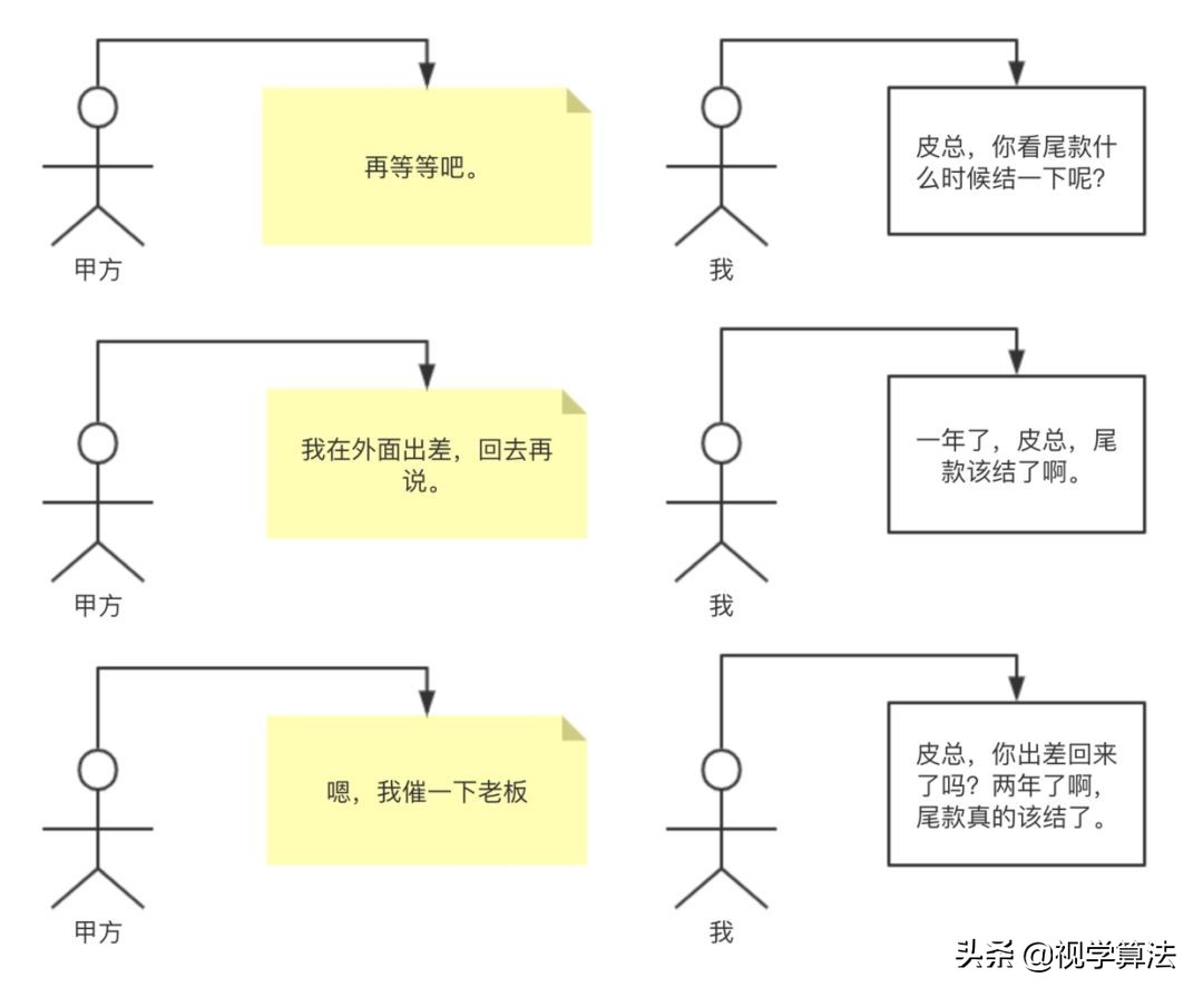 程序员因接外包坐牢,程序员个人接外包项目注意事项