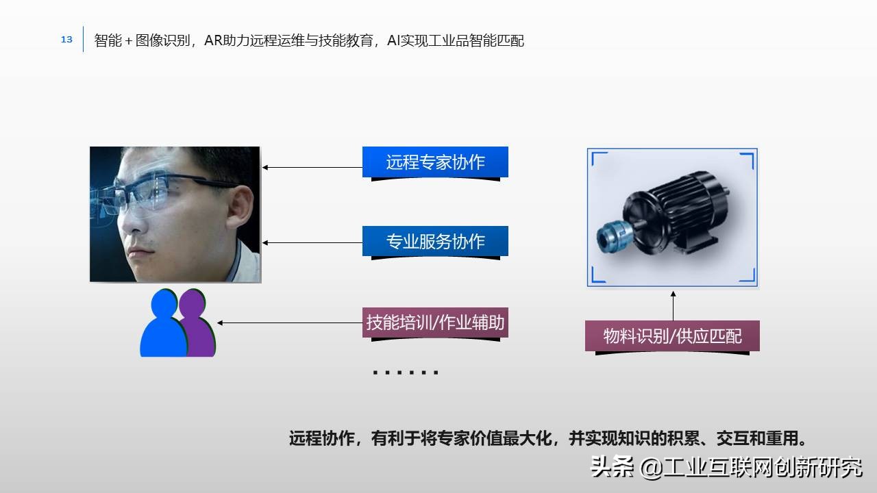 制造业数字化转型ppt,制造业数字化转型整体解决方案ppt
