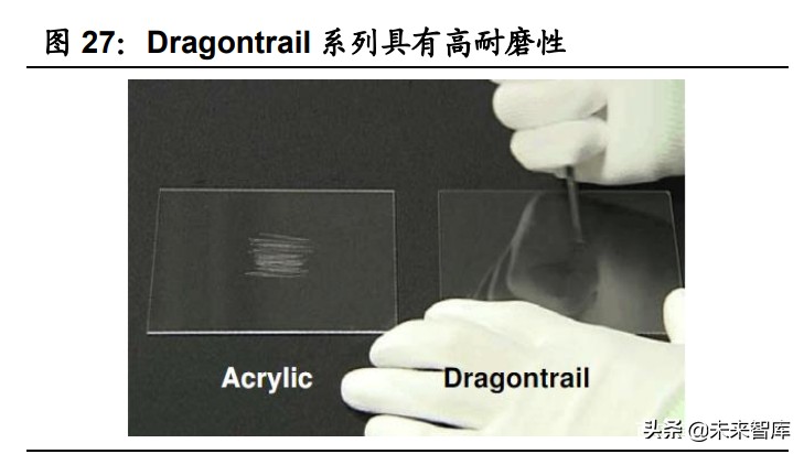 手机玻璃盖板行业,手机盖板行业专题报告