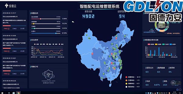 智能配电系统智能化,小区智能配电