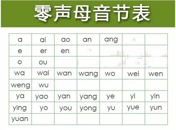 没有辅音声母的音节叫什么音节,零声母音节也叫音节吗