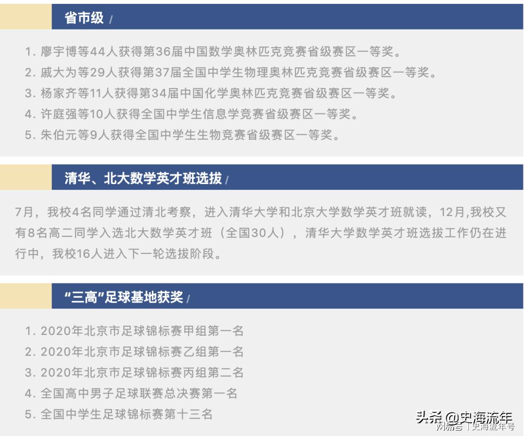 一所高中6个冠军,国奥队历届亚奥赛成绩