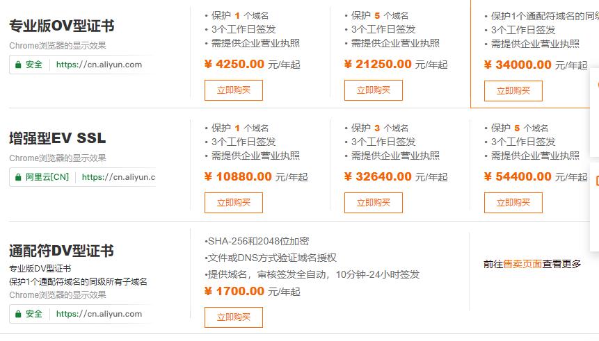 比较新的建站方式有几种,传统运营模式的优缺点