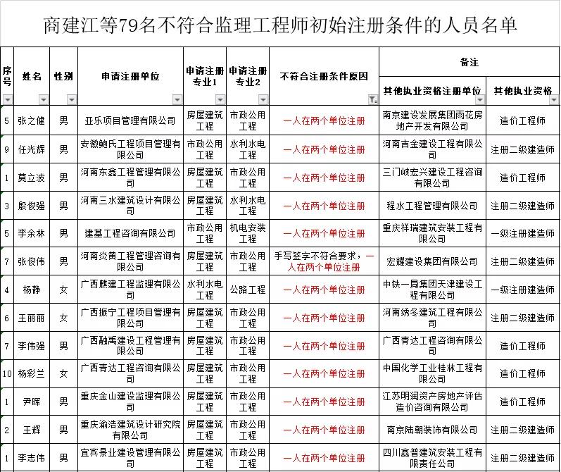 成绩作废禁考一年罚款两千,成绩取消会被拿回金牌吗