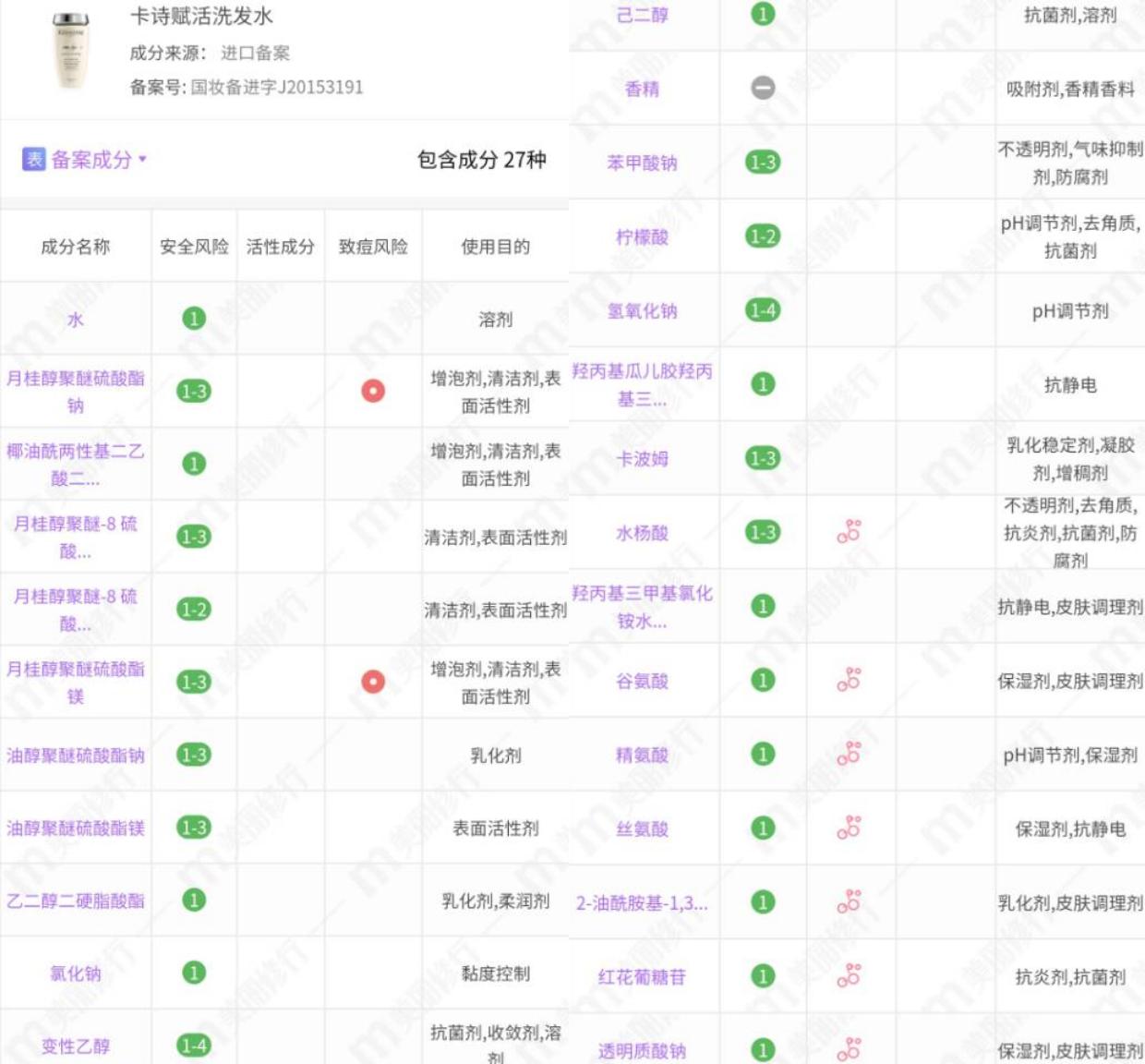 卡诗黑钻洗发水光泽感,卡诗洗发水红黑榜