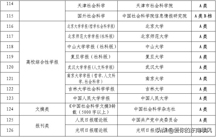 中文期刊abcd分级表,期刊分类及图解