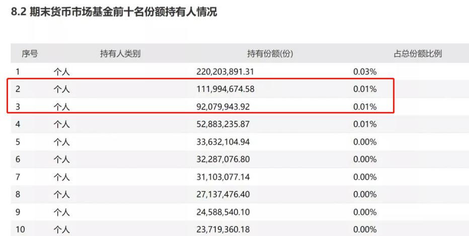 2亿存余额宝一天收益多少,余额宝存两亿的用户现在怎么样了