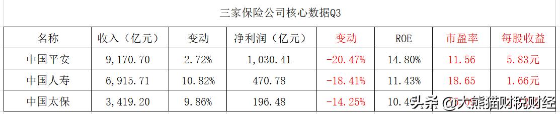 中国太保保险排名,保险板块中国平安
