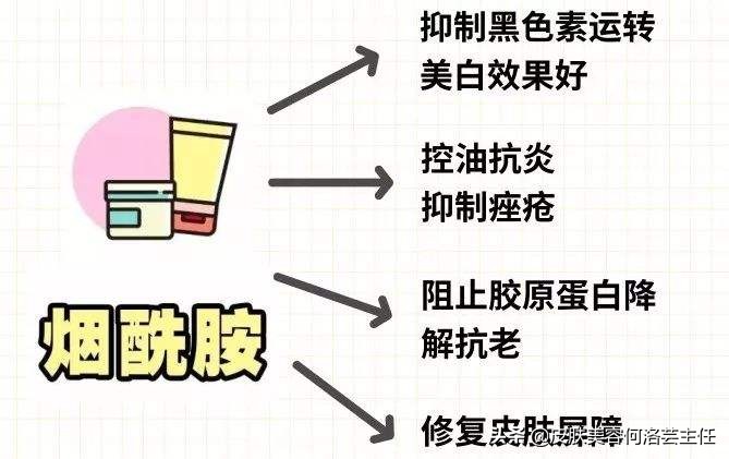 护肤品功效介绍的短视频,护肤品所有的功效成分表大全