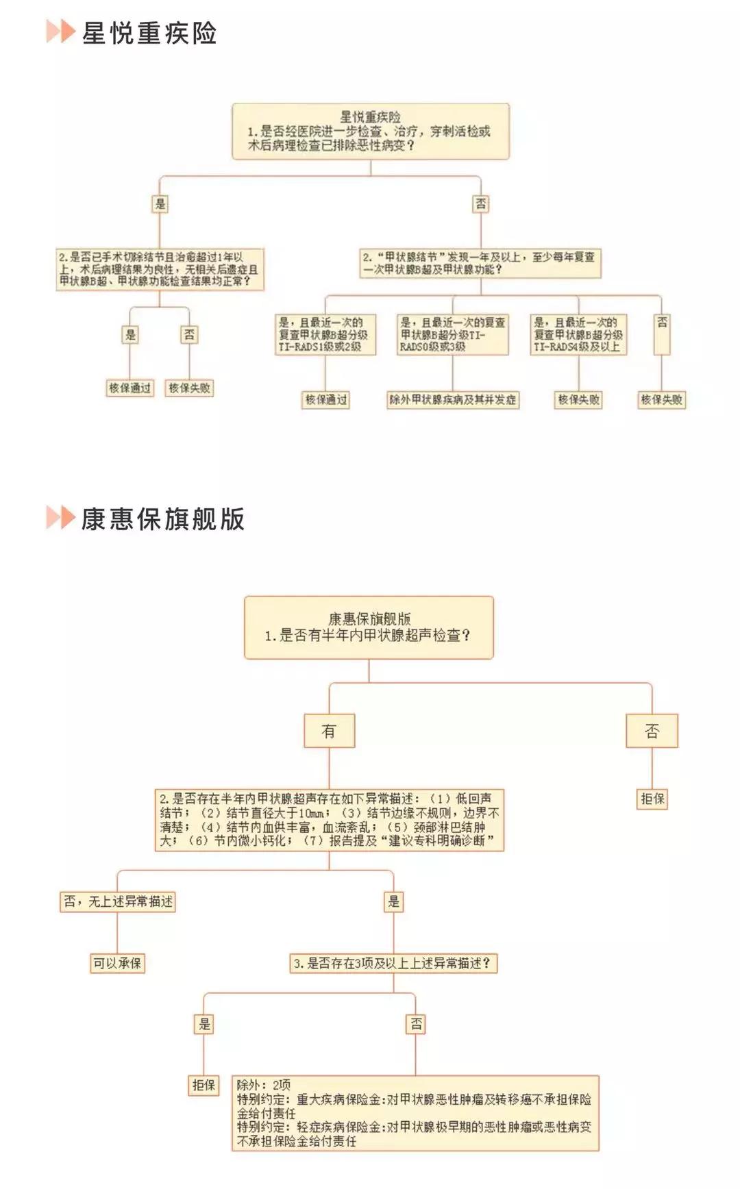 复星保德信星福家终身寿险靠谱吗,复星保德信医疗险排名