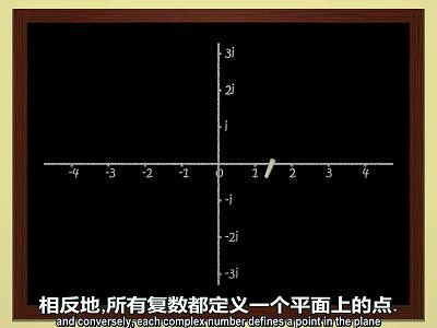 数学漫步第5章：复数及法国数学家杜阿迪的分形兔子