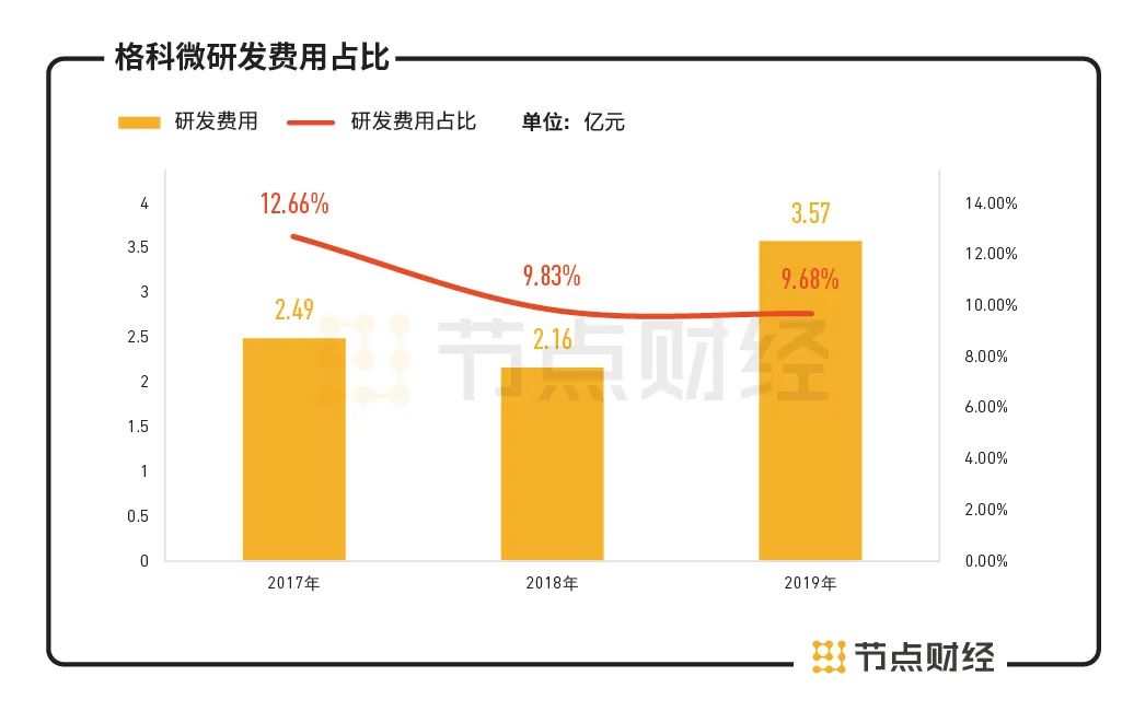 鏍肩寰數瀛愮鍒涙澘涓婂競鏃堕棿,鏍肩寰數瀛愮鍒涙澘涓婂競杩涘害