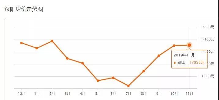 9月份武汉二手房价最新消息,武汉二手房价下跌最惨一览表