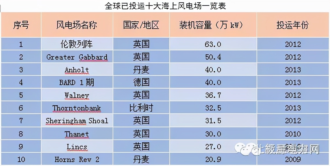 电是怎样产生的,电是如何产生的英语