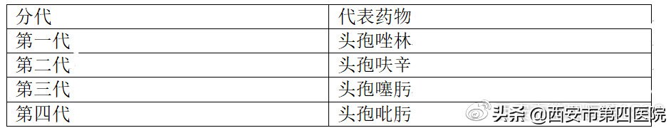 产后哺乳期避孕、产妇用药注意事项