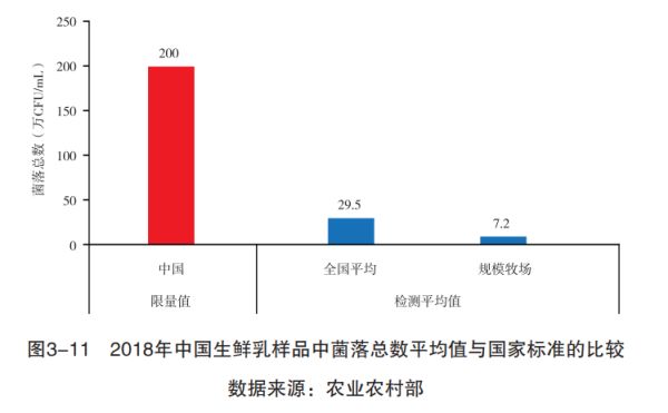 国产牛奶真的不如白开水吗,国产牛奶没有奶味
