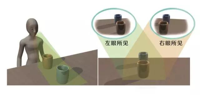 弱视怎么看孩子眼睛有没有好一点,弱视怎样促进儿童眼轴增长