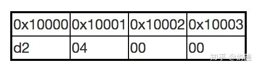 程序的一生,程序的生命周期是什么