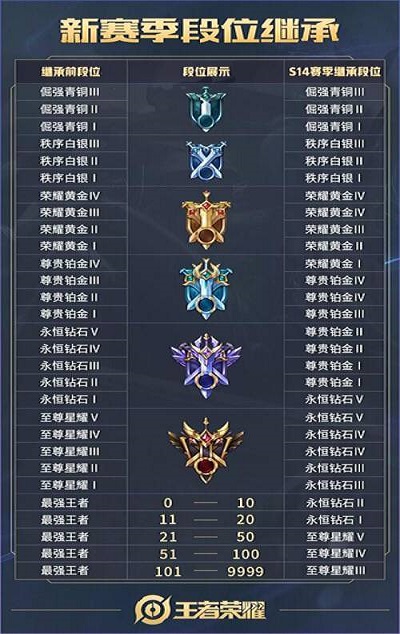 体验服荣耀战令免费得,女娲典韦战令皮肤返场