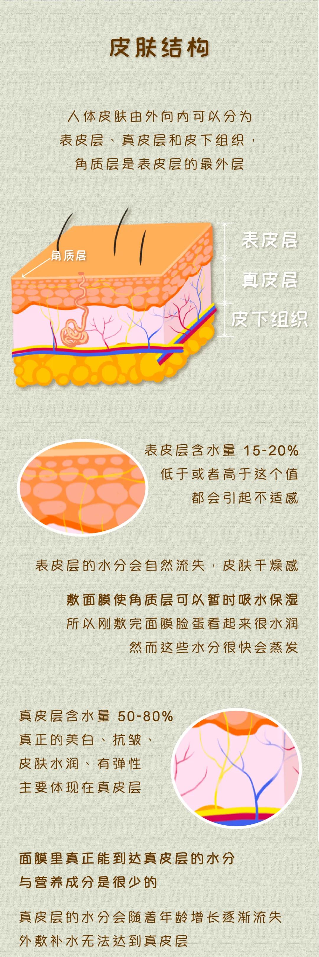 海藻面膜真的有用吗,面膜暗黄提亮补水吗