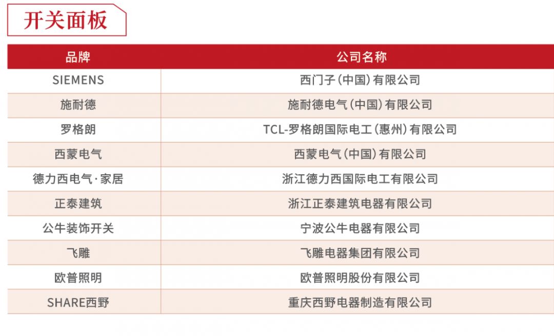 2019年度房企30强排行榜,2018至2019中国房企40强