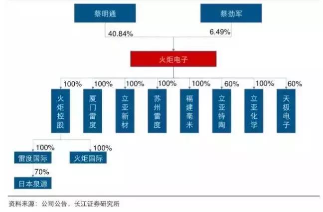 火炬电子科技股份市值,火炬电子市值空间有多大