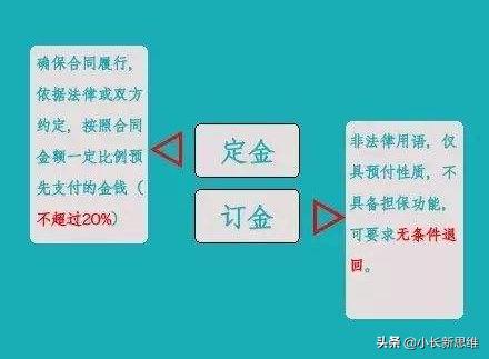 史上最遥远的距离就是误会,合同的订金和定金含义是什么