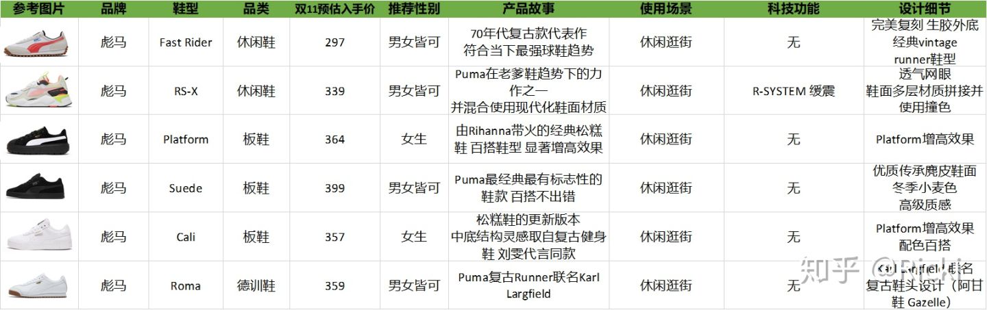 双11球鞋便宜,双11球鞋哪天买最划算