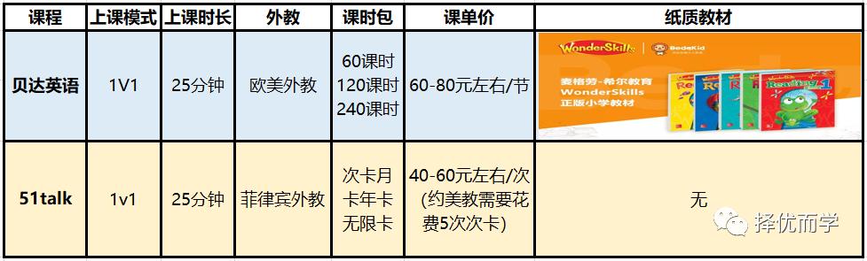 51talk全程英语孩子听不懂,51talk不上课家长看得到吗