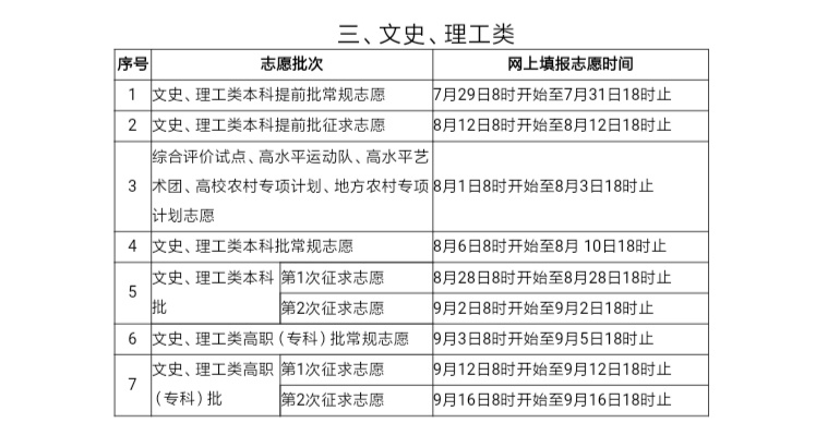 没达到本科线该怎么办,没有达到本科线是不是不能填报
