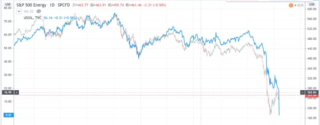 散户遭遇“大*杀屠**”！抄底原油亏光了还倒欠银行钱？投资者中行原油宝账户被冻结，亏损谁来承担？