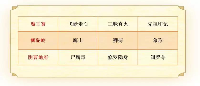 梦幻西游手游超详细攻略,梦幻西游手游新手教程全过程攻略
