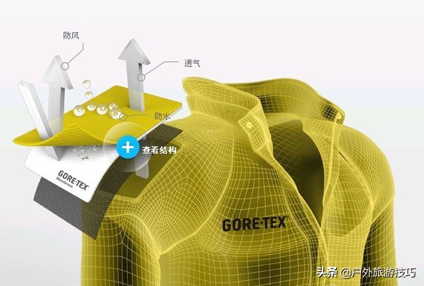 户外服饰面料知识大全,户外面料知识培训