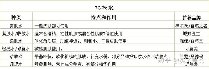 各种化妆品的讲解和作用,化妆品的解读