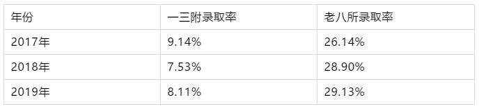 2021福州一三附老八所中考录取率,福州2021中考老八所录取率