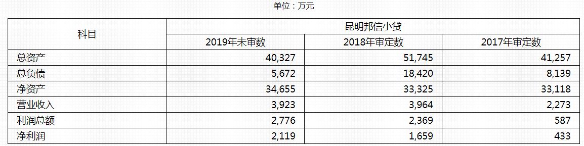 东方资产管理债务重组,东方资产收购旭辉