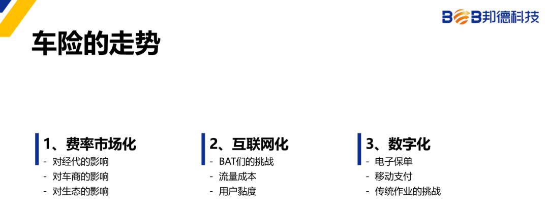 2020车险新变化,2020车险改革内容