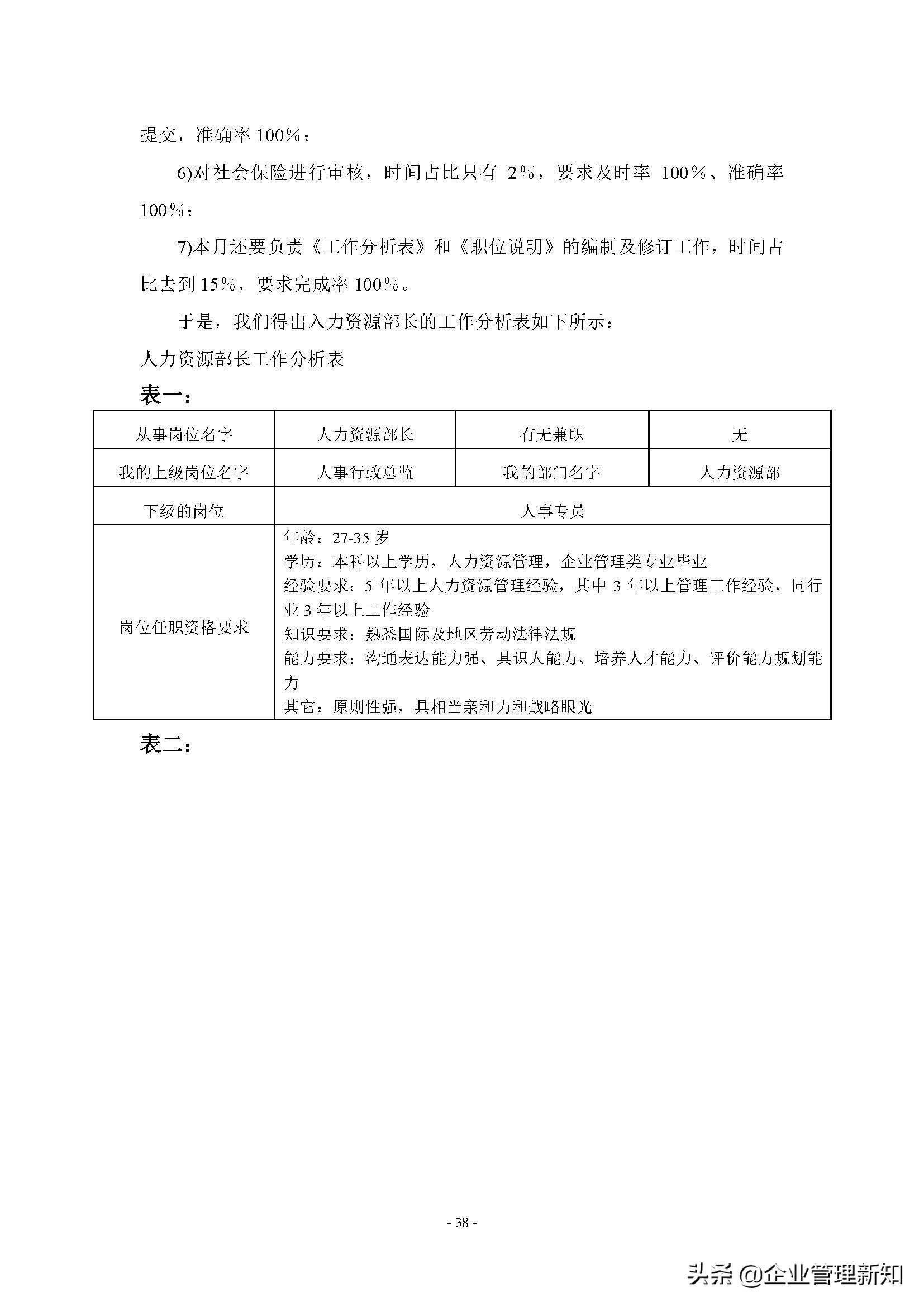 企业组织系统怎么做,企业管理组织流程工具方法论