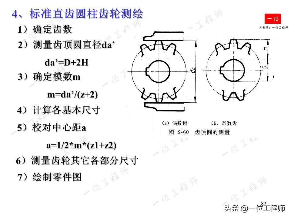 齿轮的画法简单又漂亮,齿轮的画法实物对照